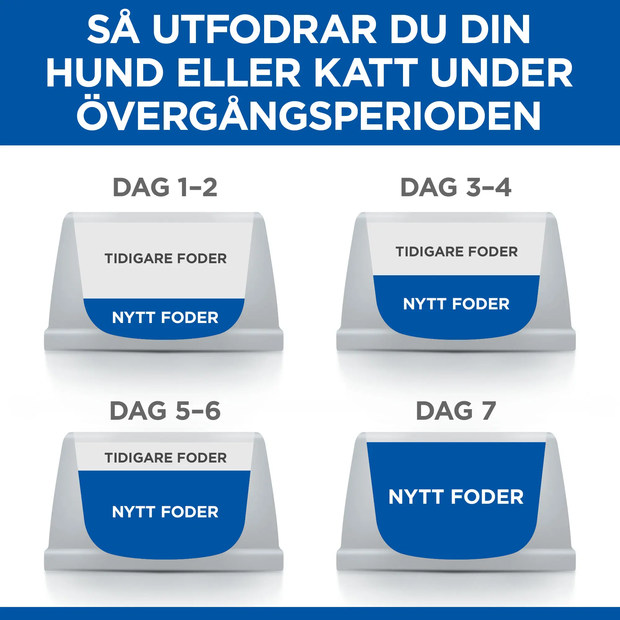 PD Canine ON-Care Kylling & Grønnsaksstuing