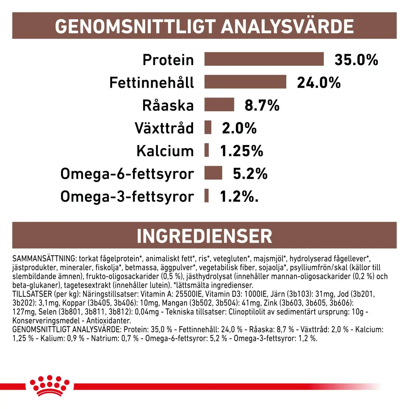 Gastro Intestinal Kitten kissan kuivaruoka