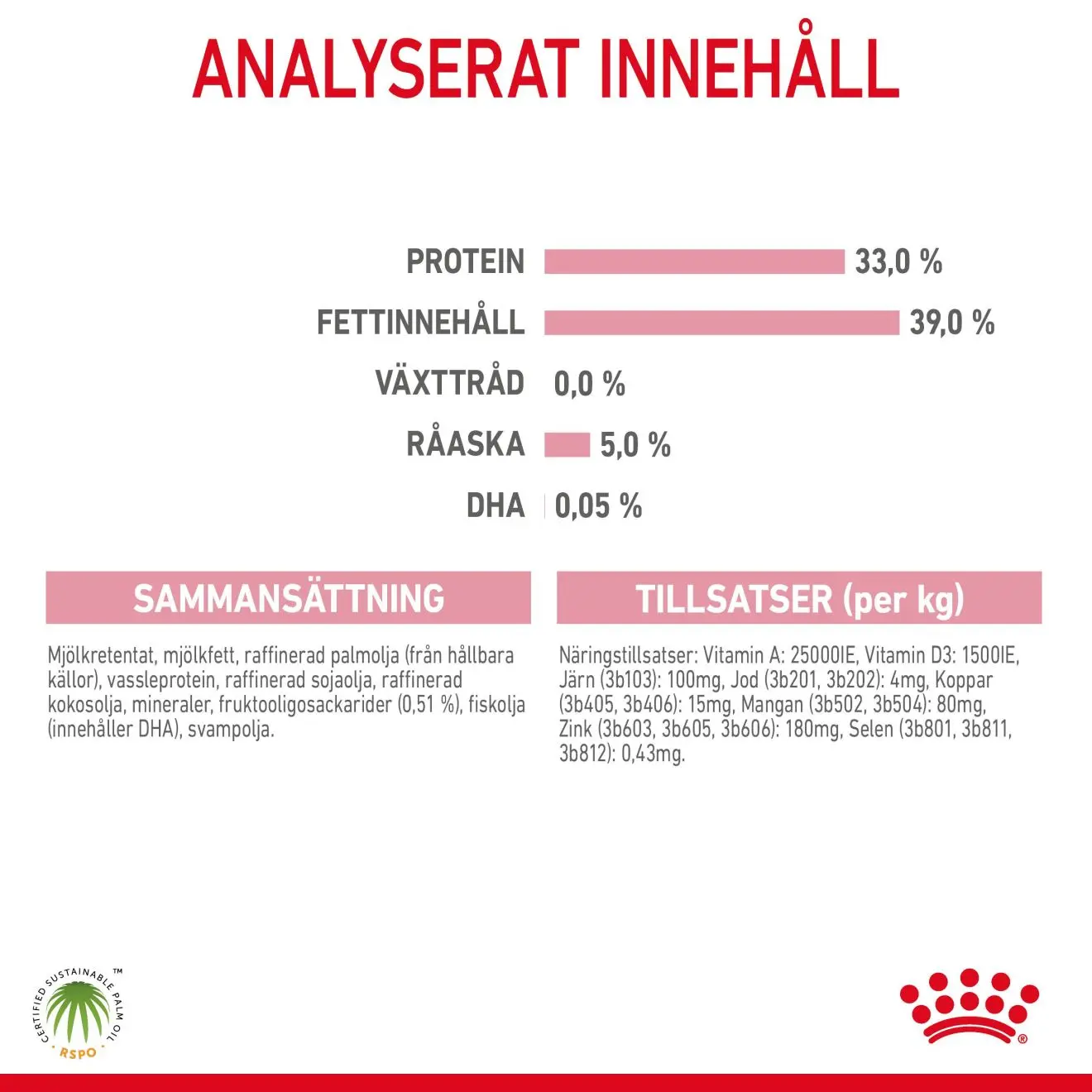 Babycat Milk Starter maito kissanpennulle