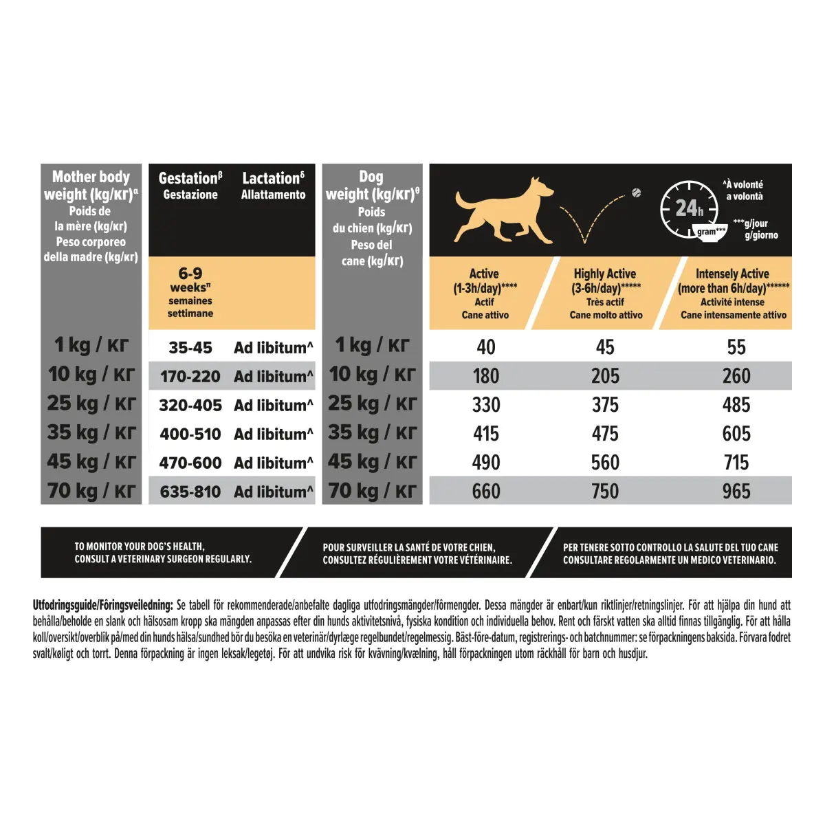 Purina Pro Plan Protein & Energy