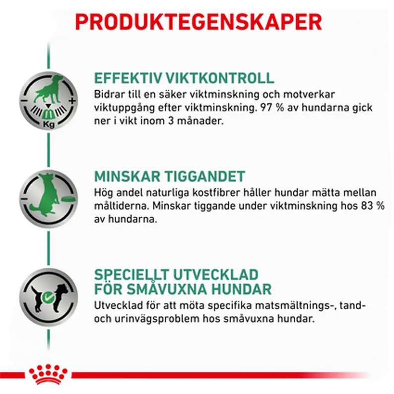 Weight Management Satiety Small Dog Torrfoder för hund