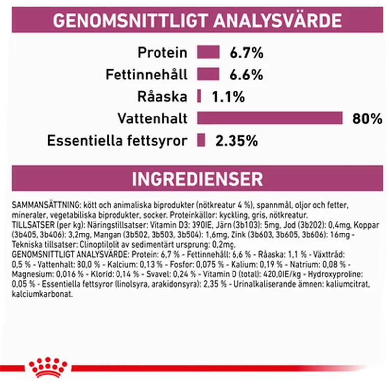 Renal kissan märkäruoka