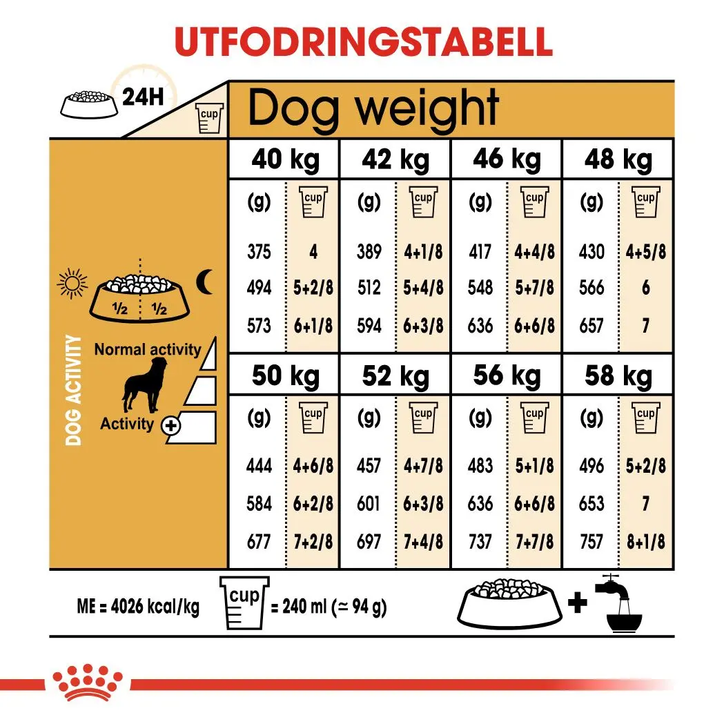 Rottweiler Adult Dry food koirille