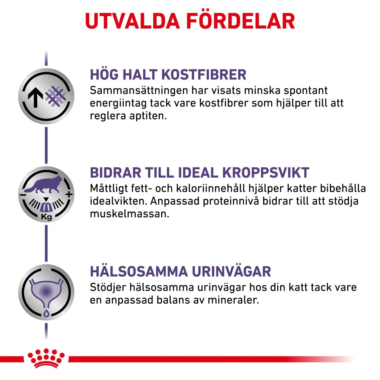 Neutered Satiety Balance Torrfoder för katt