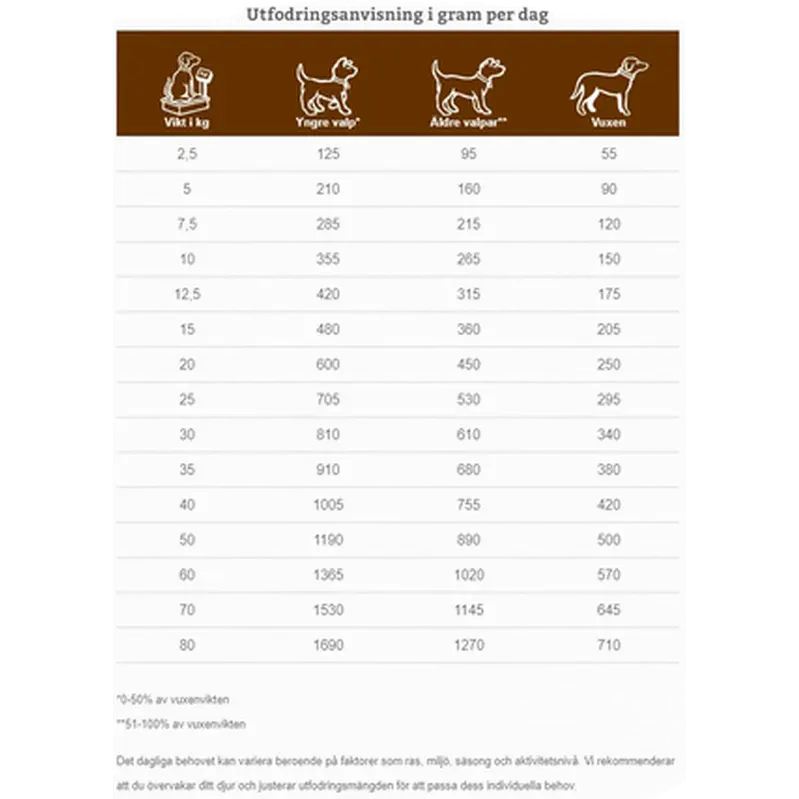 Dogs CID Digestive Support