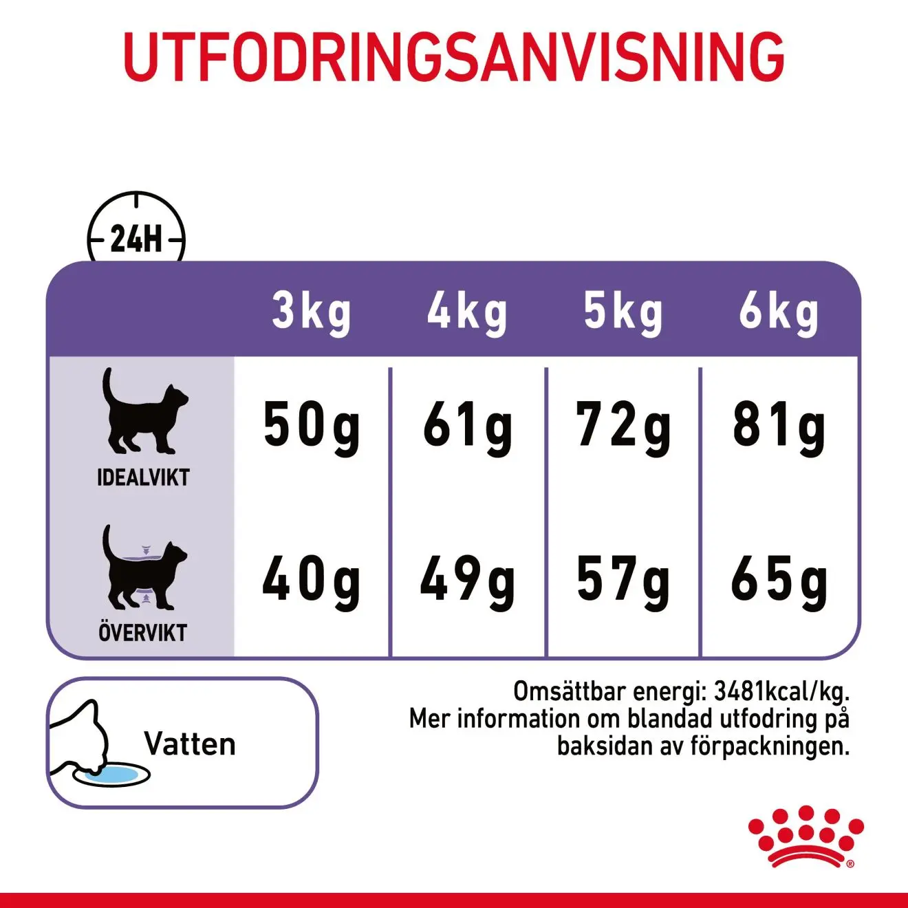 Feline Care Nutrition Appetite Control Care kissan kuivaruoka