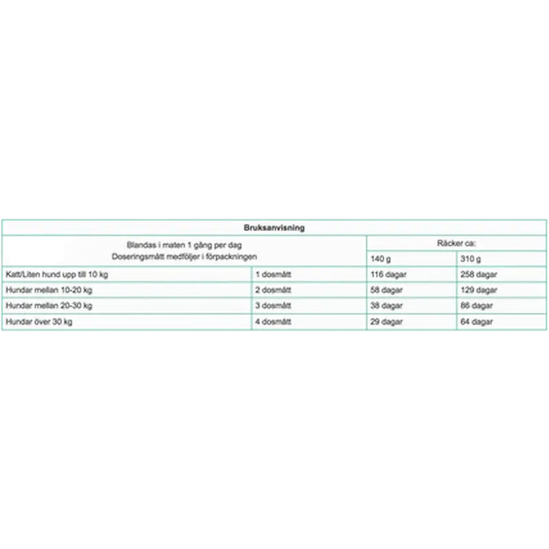 Svenska DjurApoteket Hyaluronsyra+ ledtilskud til hund 310 g