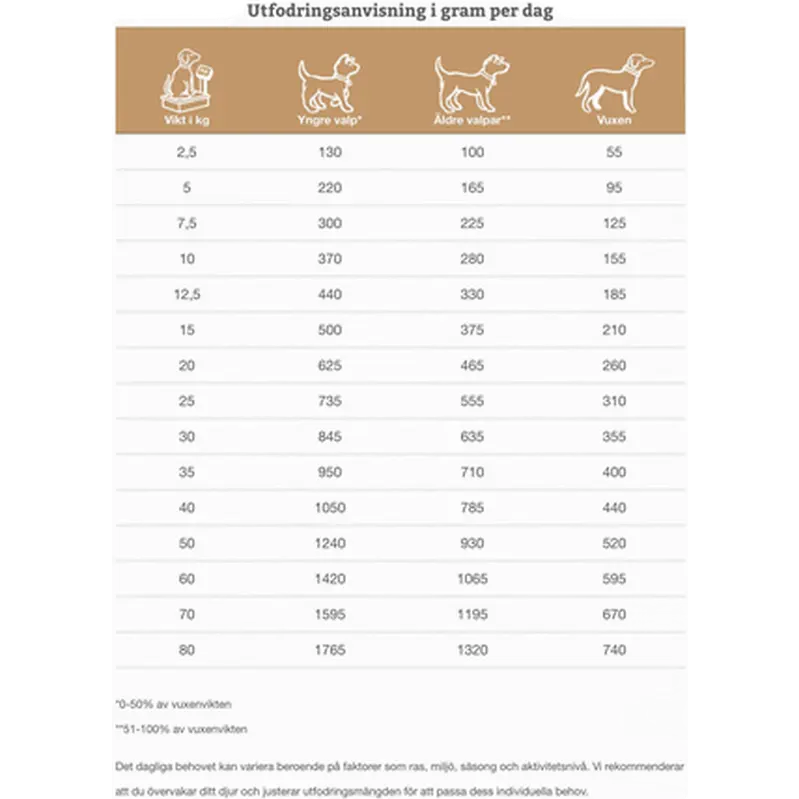 Dogs COD-HY Allergen Management Plus 
​