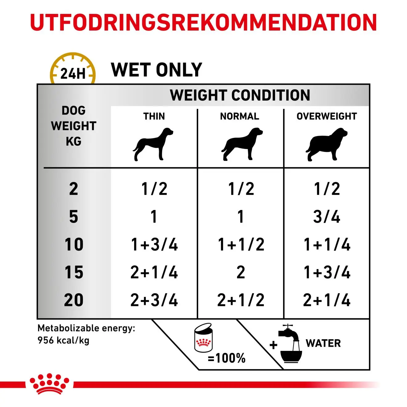 Urinary S/O Loaf Märkäruoka koirille
