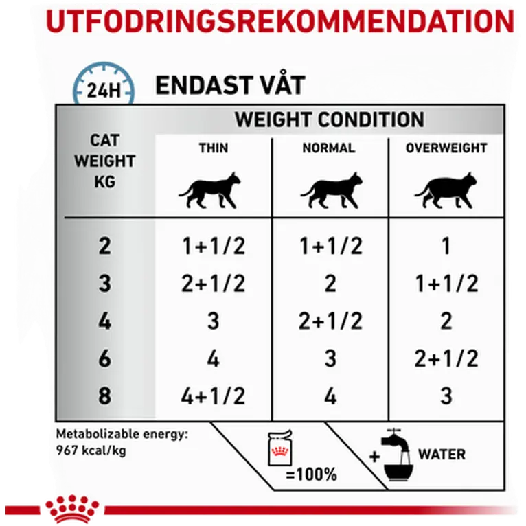 Derma Sensitivity Control Chicken Pouch kissan märkäruoka