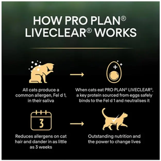 Cat Liveclear Kitten Turkey