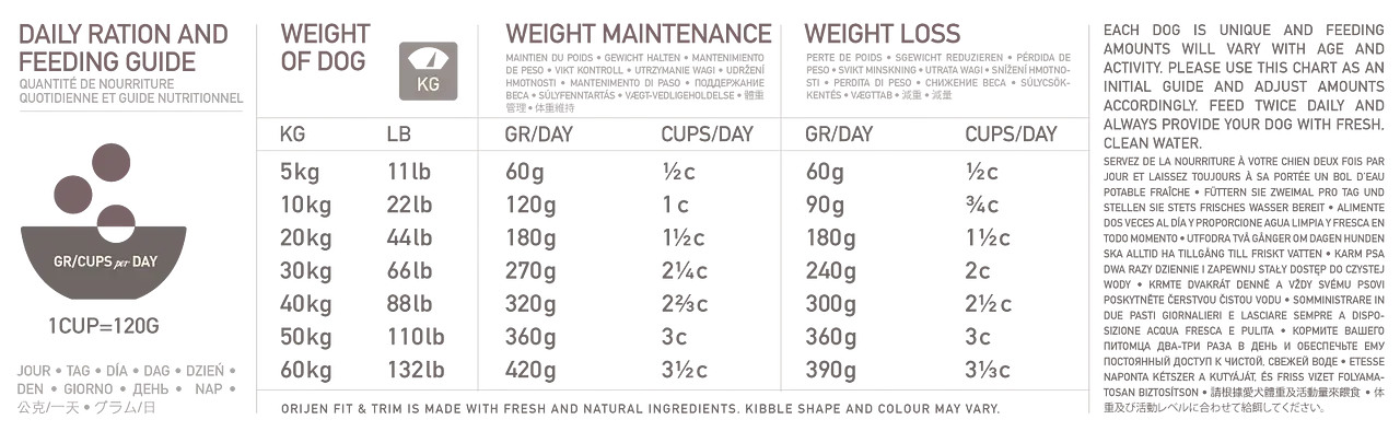 Dog Fit & Trim Grain Free - Dry Dog Food