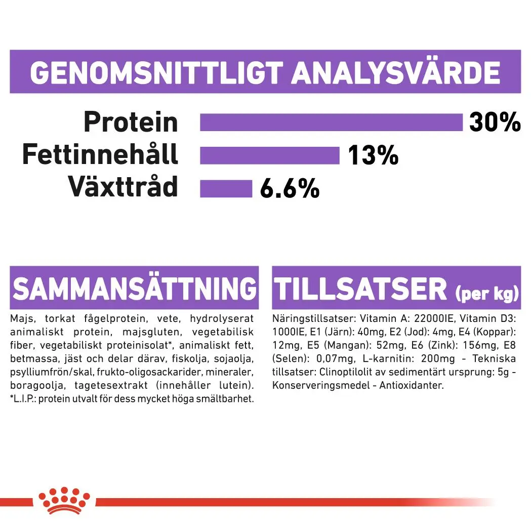Sterilised Adult Mini Torrfoder för hund