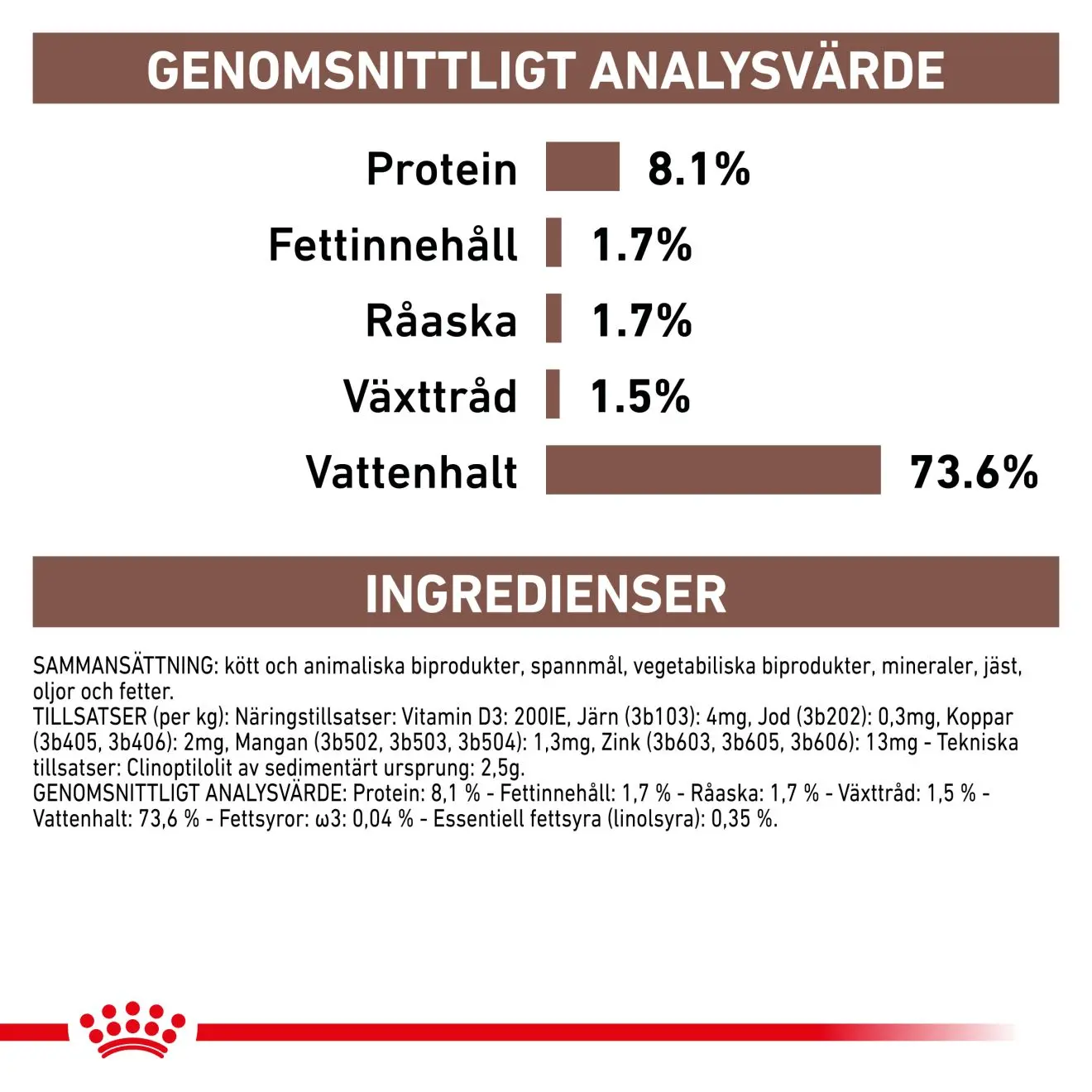 Gastrointestinal Low Fat Loaf Våtfoder för hund
