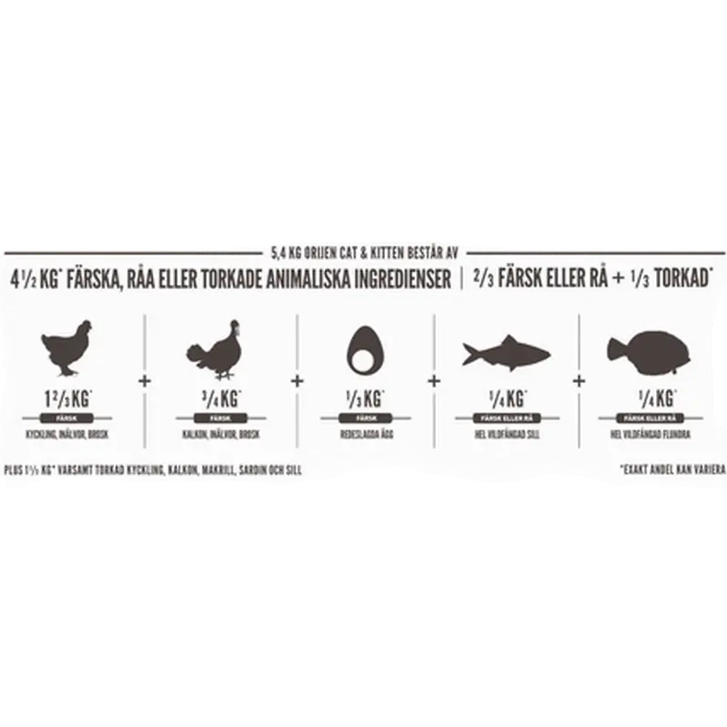 Original Cat - Dry Cat Food