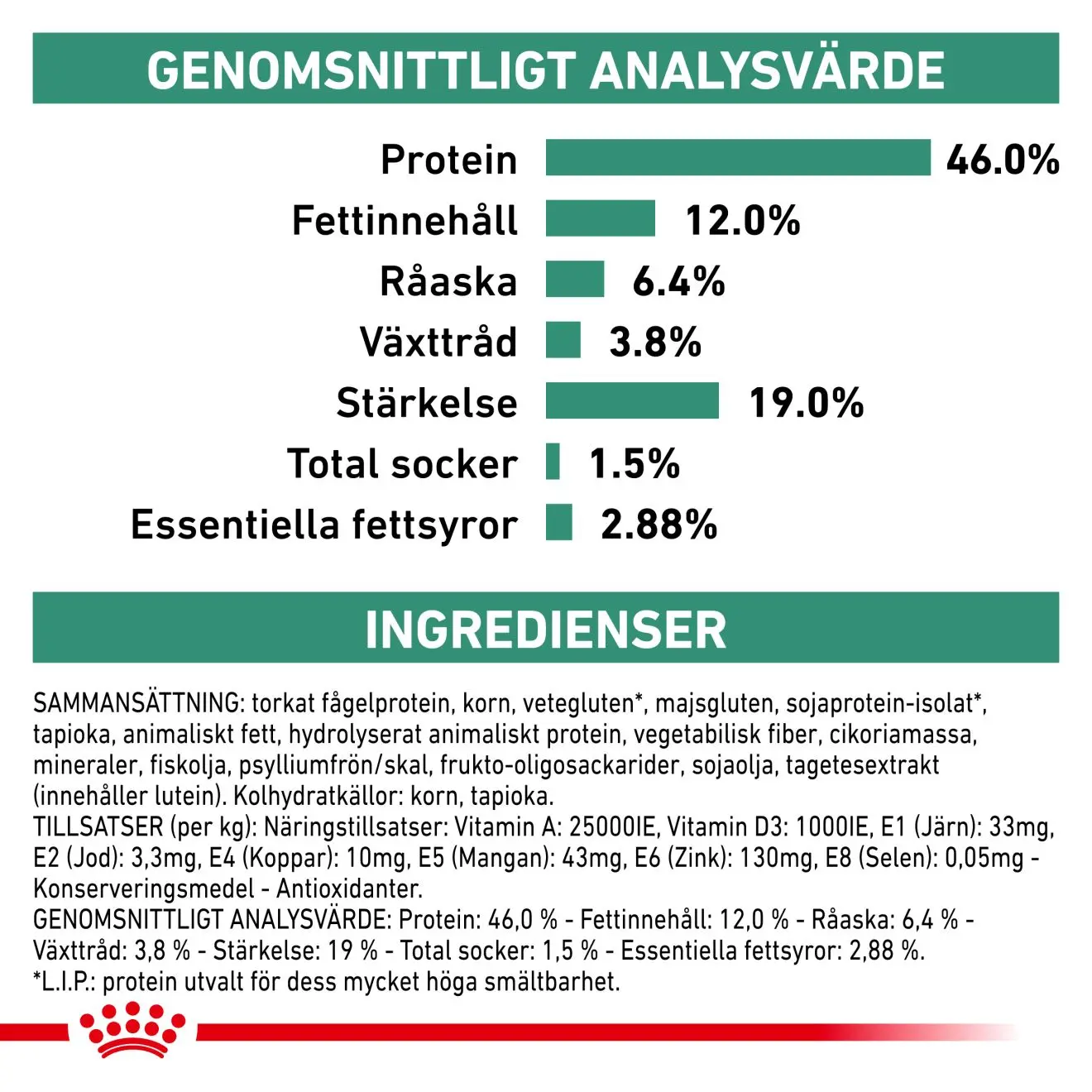 Weight Management Diabetic kissan kuivaruoka