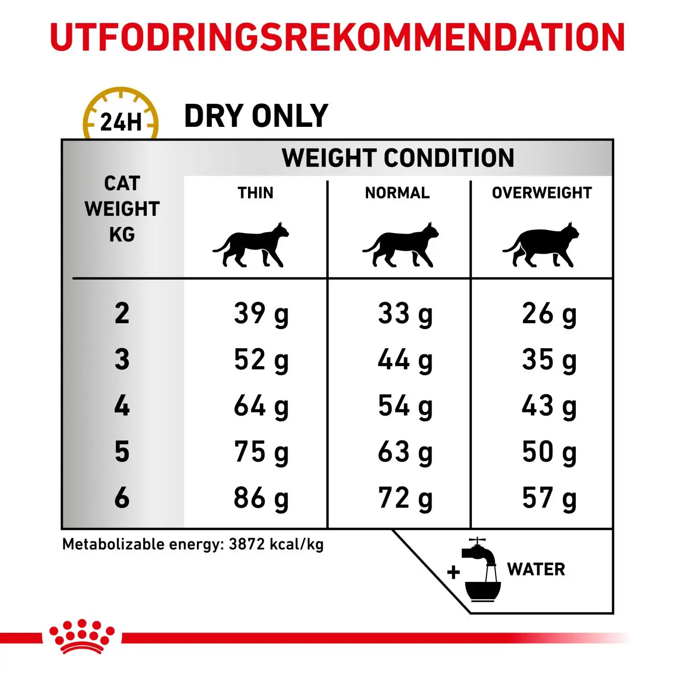 Urinary S/O Torrfoder för katt