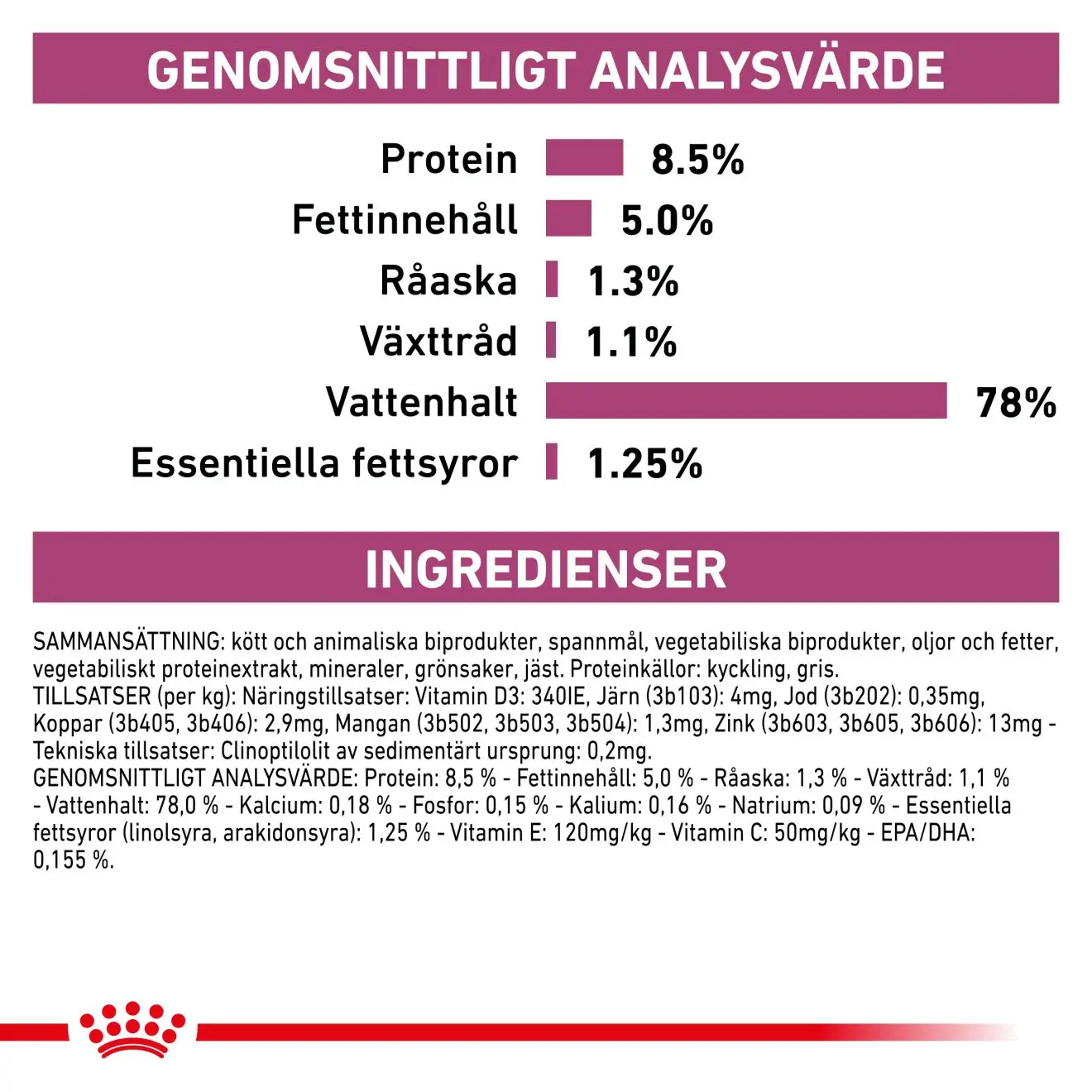 Vital Early Renal kissan märkäruoka