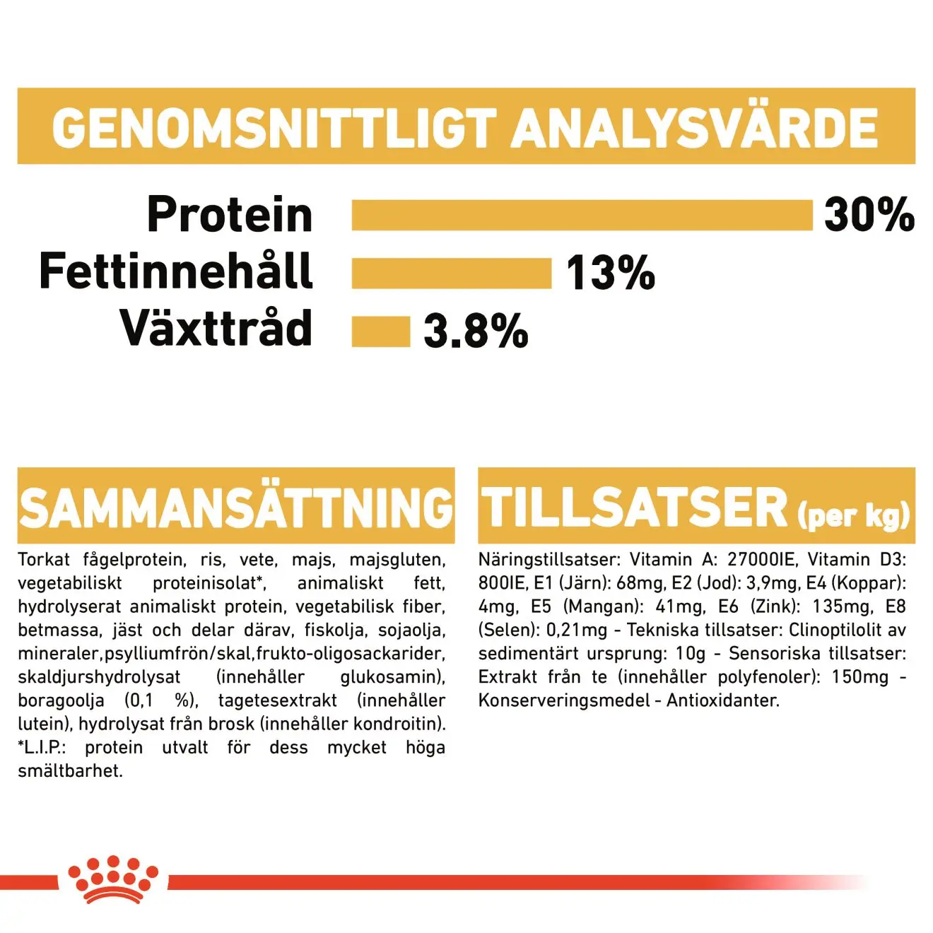 Labradorinnoutaja Aikuisten kuivaruoka koirille
