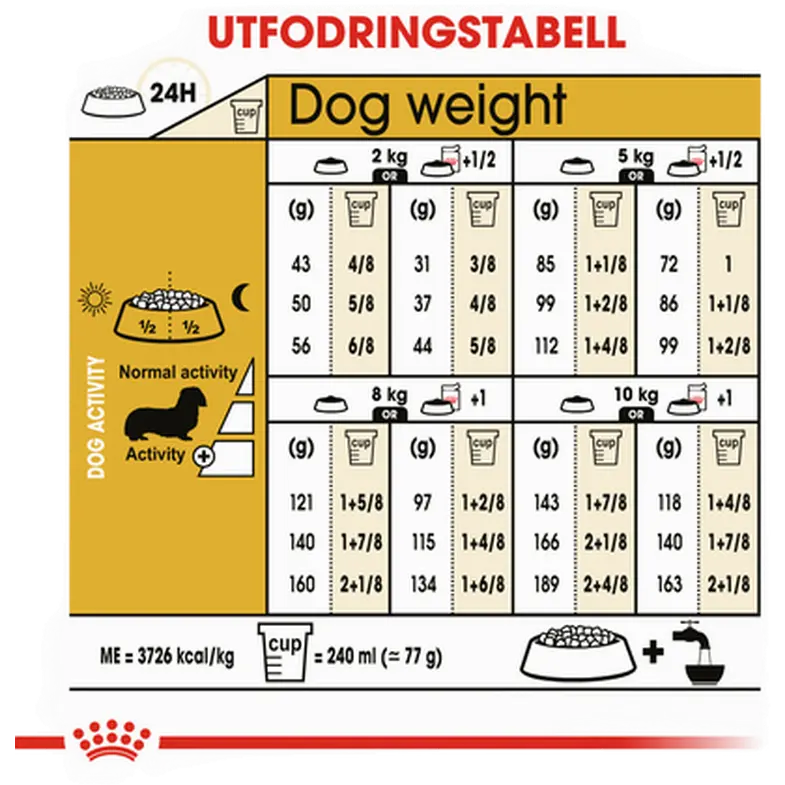 Mäyräkoira Adult Dry food koirille