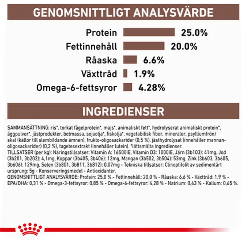 Gastrointestinal Torrfoder för hund