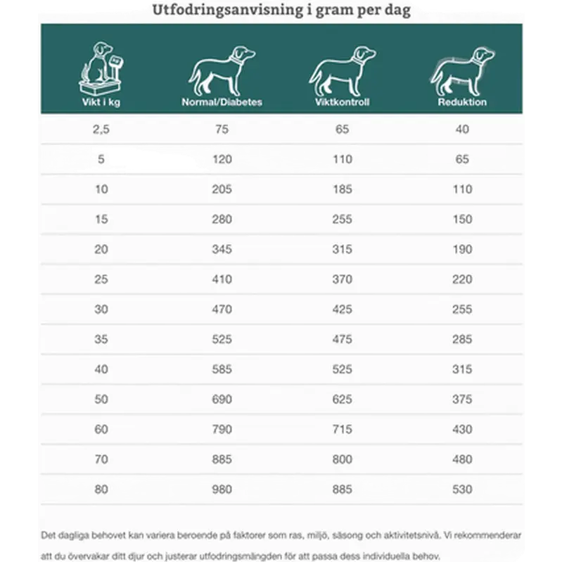 Dogs CRD-1 Weightuction