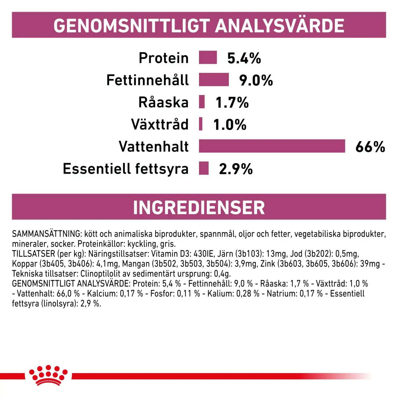 Renal Märkäruoka koirille