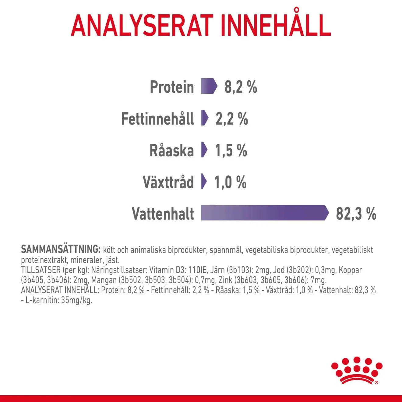 Feline Care Nutrition Appetite Control Care kissan märkäruoka kastikkeessa