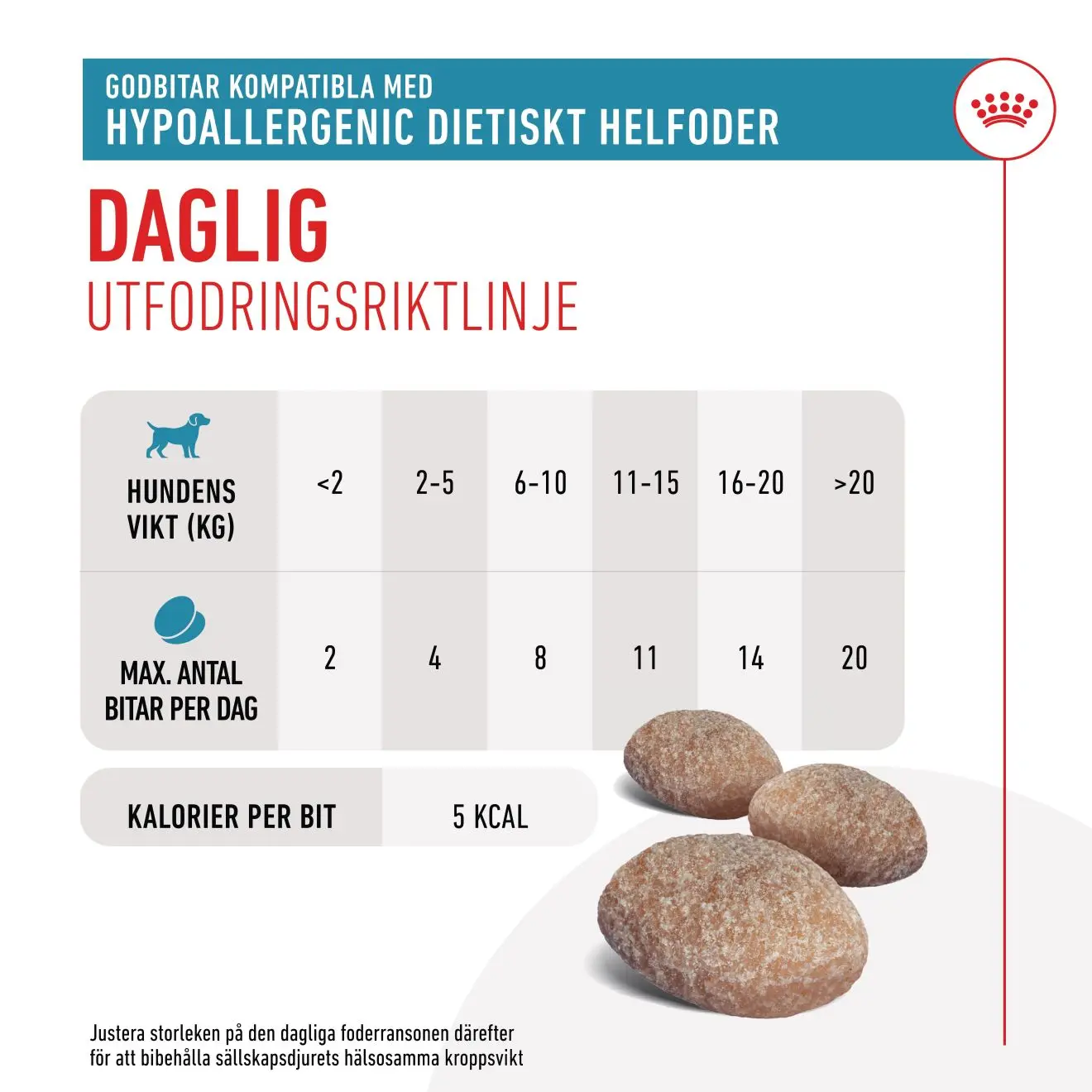 Royal Canin Veterinary Hypoallergenic Treats – godbidder til allergiske hunde
