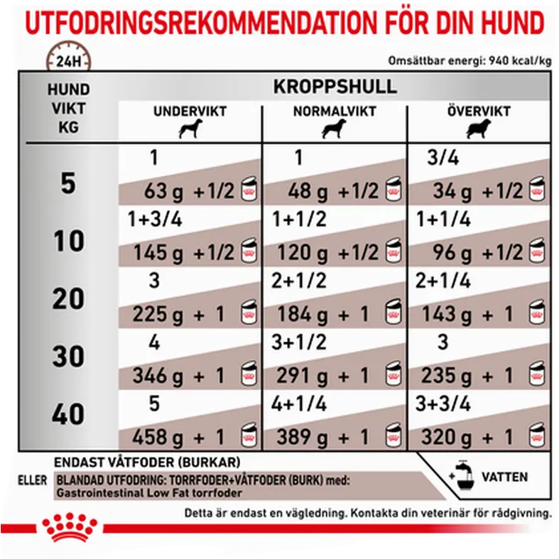 Gastrointestinal Low Fat Loaf Våtfoder för hund