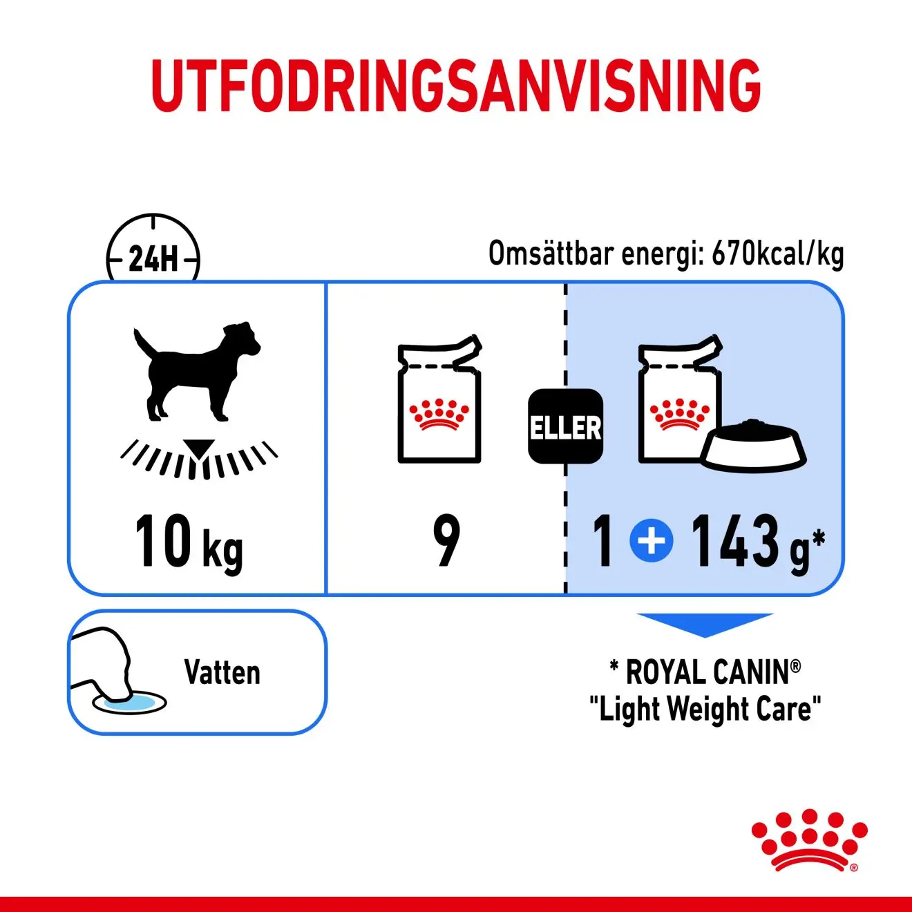 Light Weight Care Adult Loaf Märkäruoka koirille