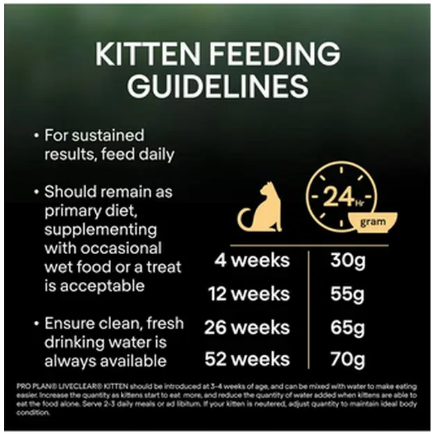 Cat Liveclear Kitten Turkey