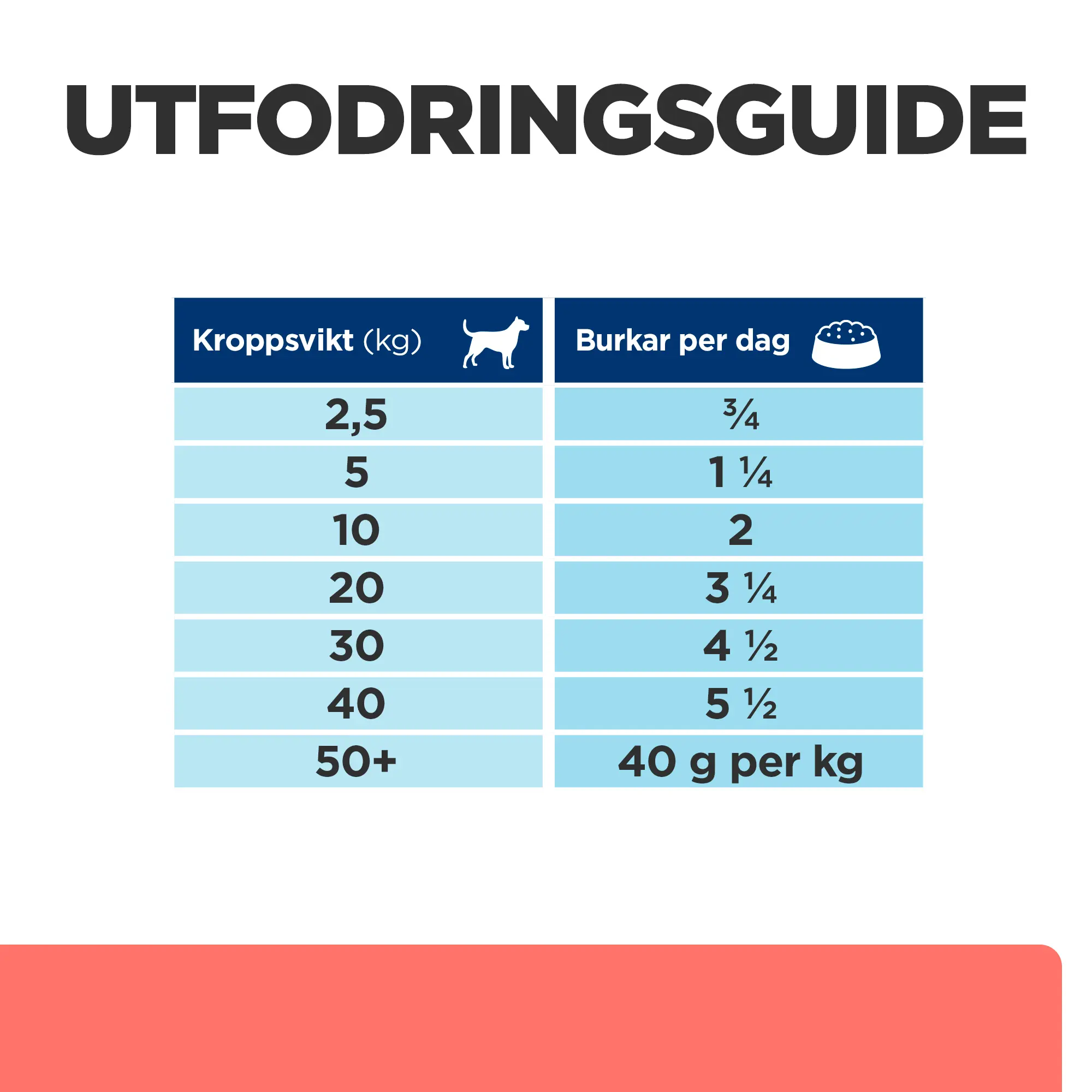 PD Canine ON-Care Kylling & Grønnsaksstuing