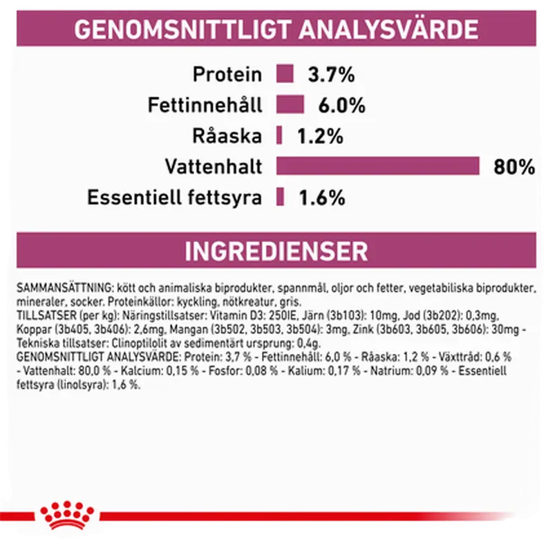 Vital Renal Märkäruoka koirille
