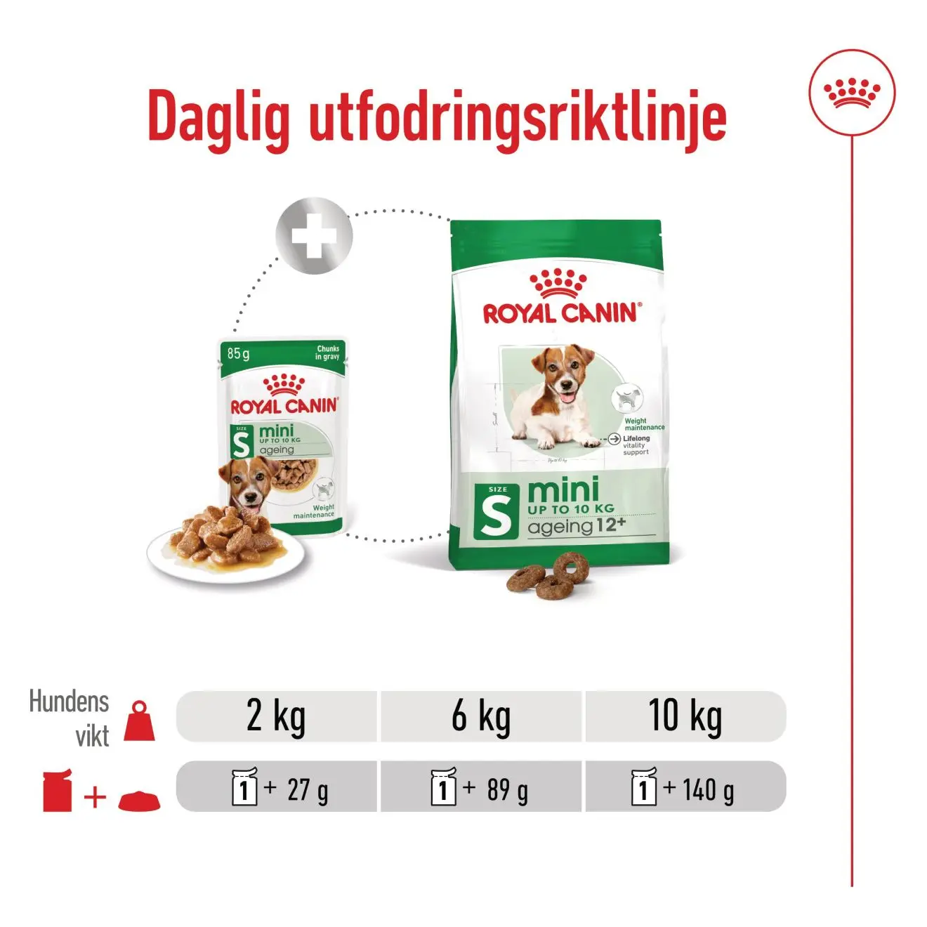 Mini Ageing Märkäruoka koirille