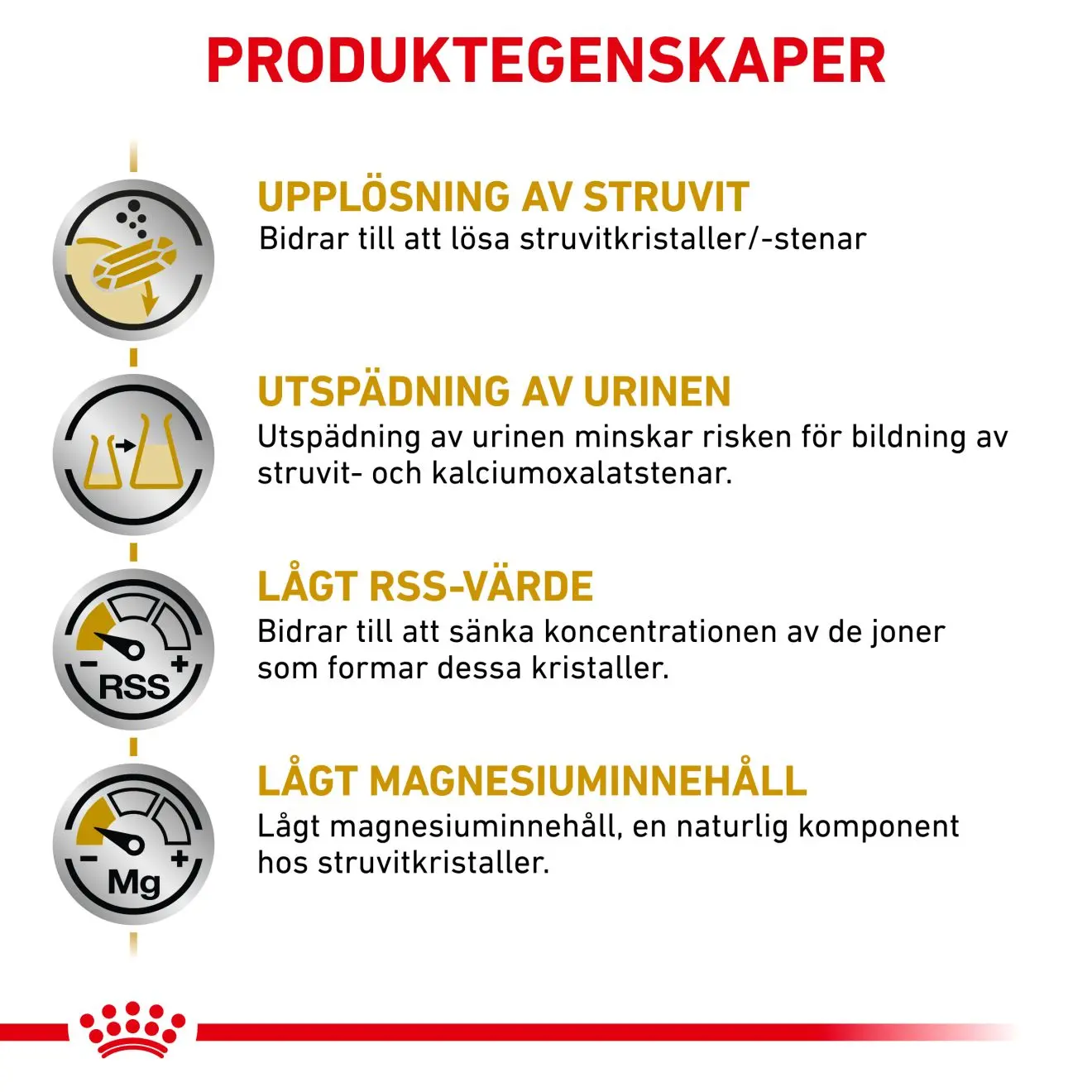 Urinary S/O Torrfoder för katt