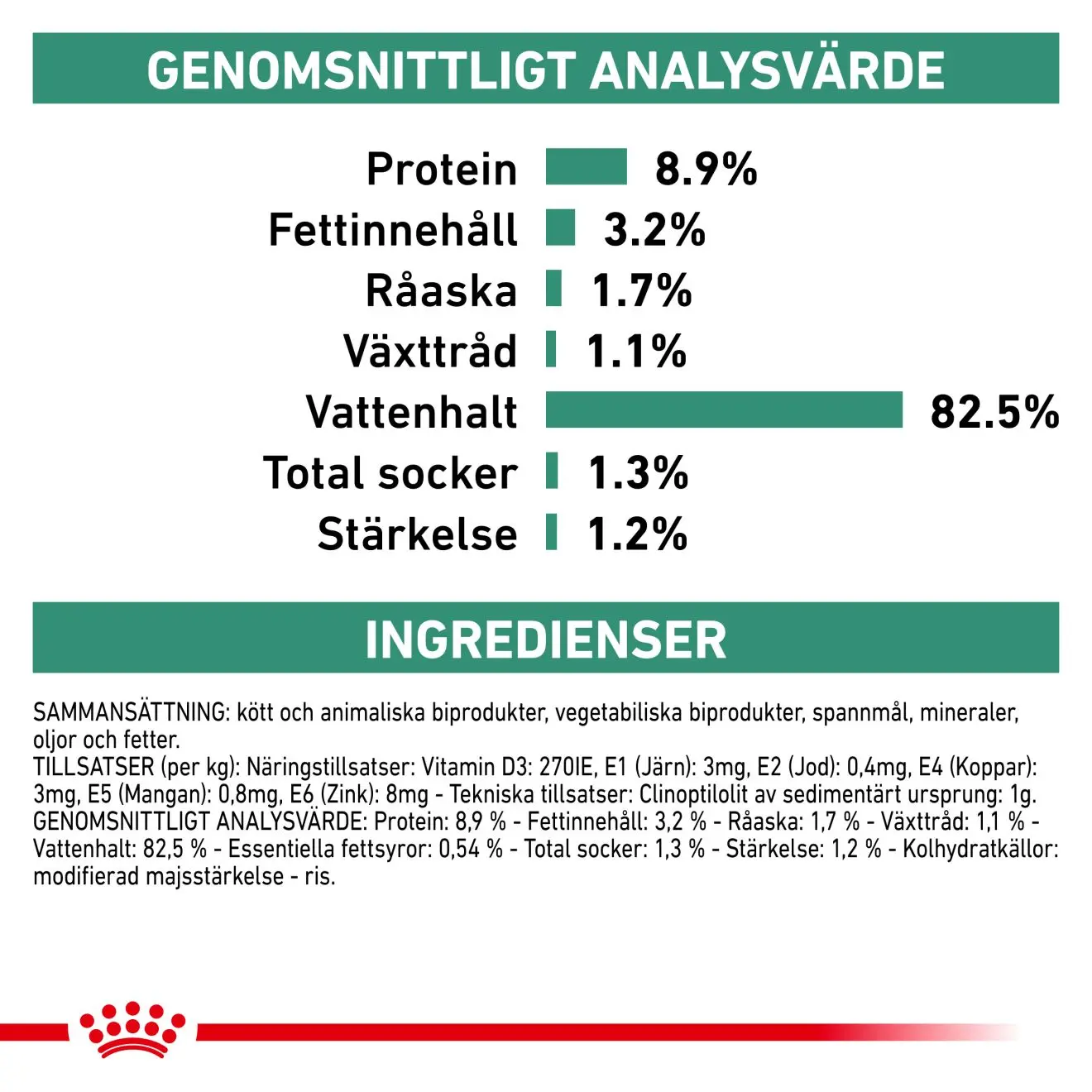 Weight Management Diabetic Slices In Gravy Pouch kissan märkäruoka