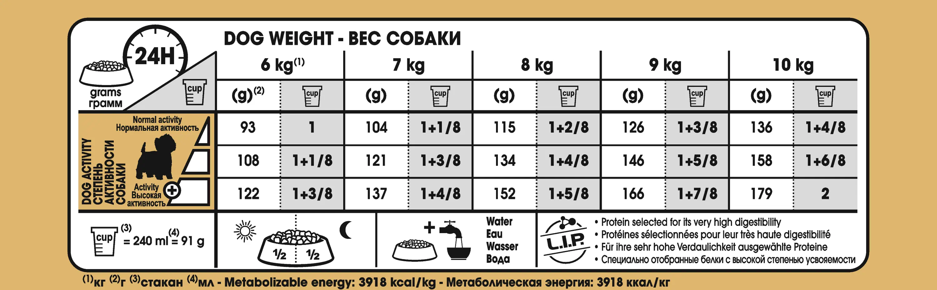 Breed West Highland Terrier Adult Dry koiranruoka