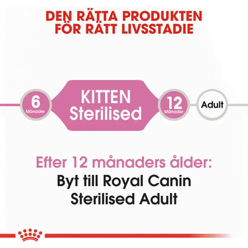 Kitten Sterilised kissanpennun kuivaruoka
