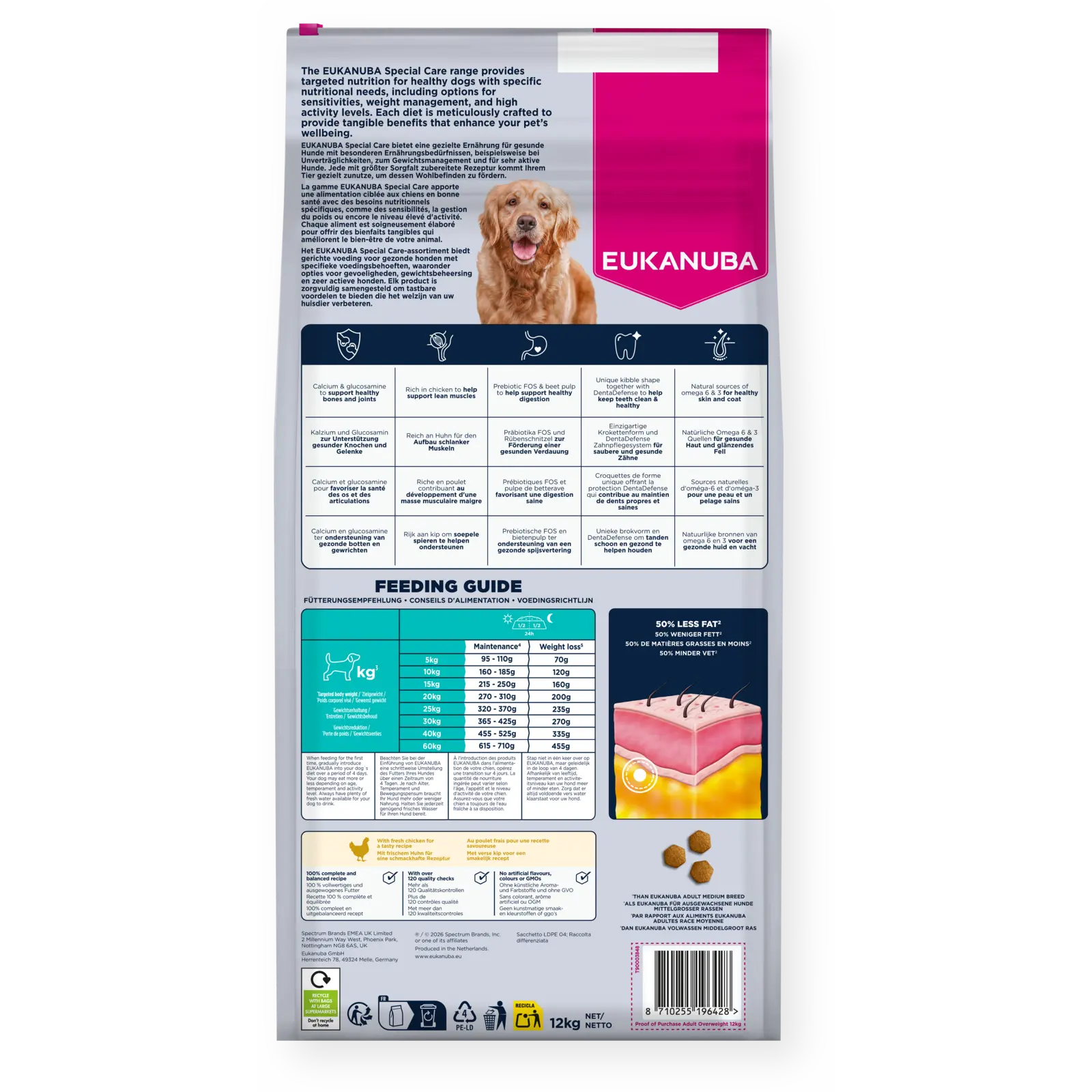 Dog Daily Care Overweight Sterilized