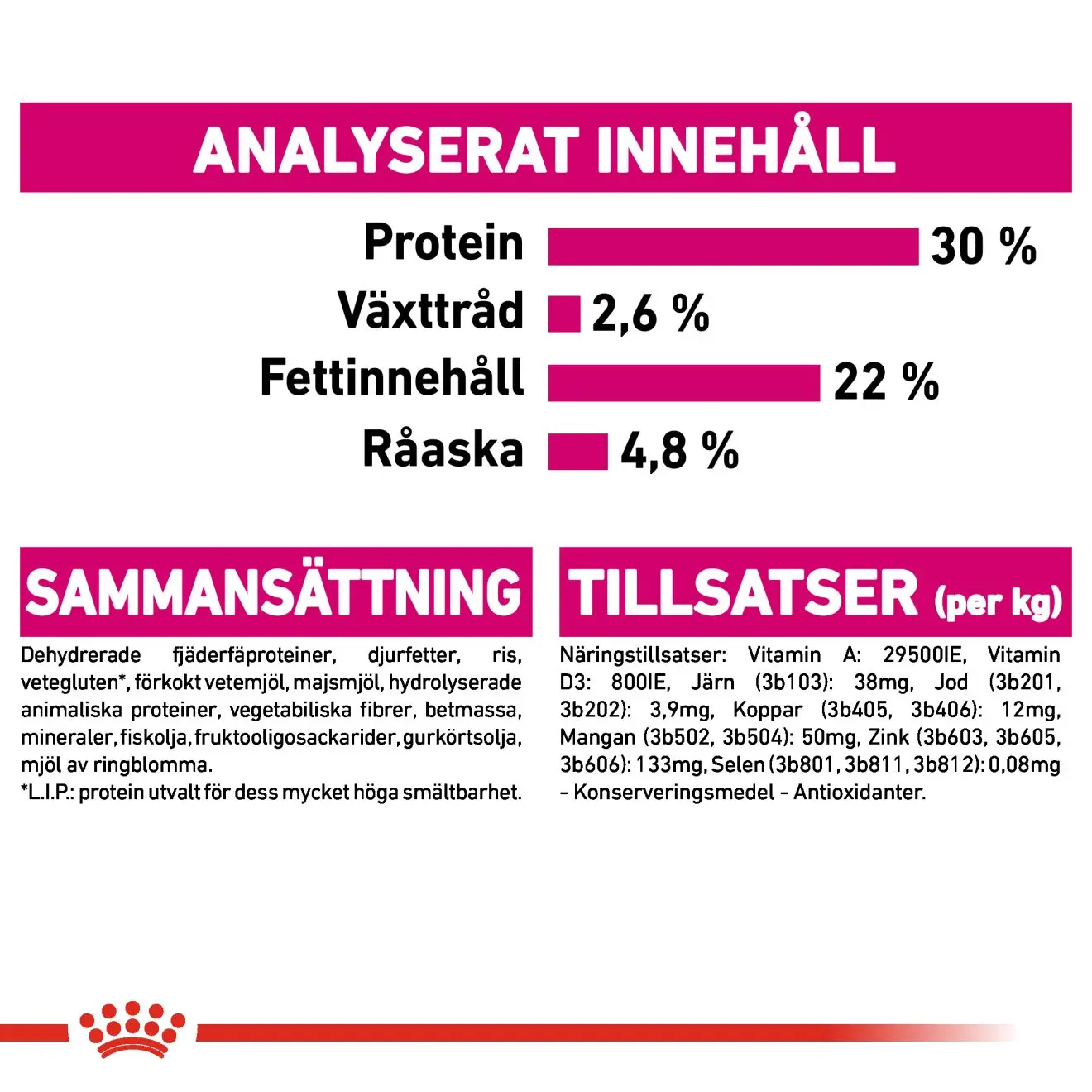 Koko Mini Exigent Kuivaruoka koirille