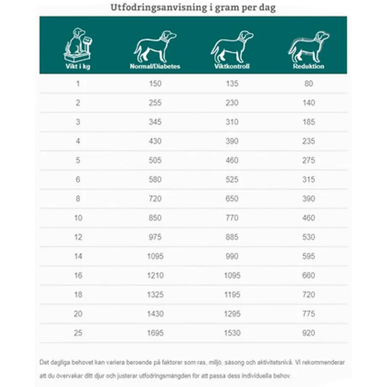 Dogs CRW-1 Weightuction