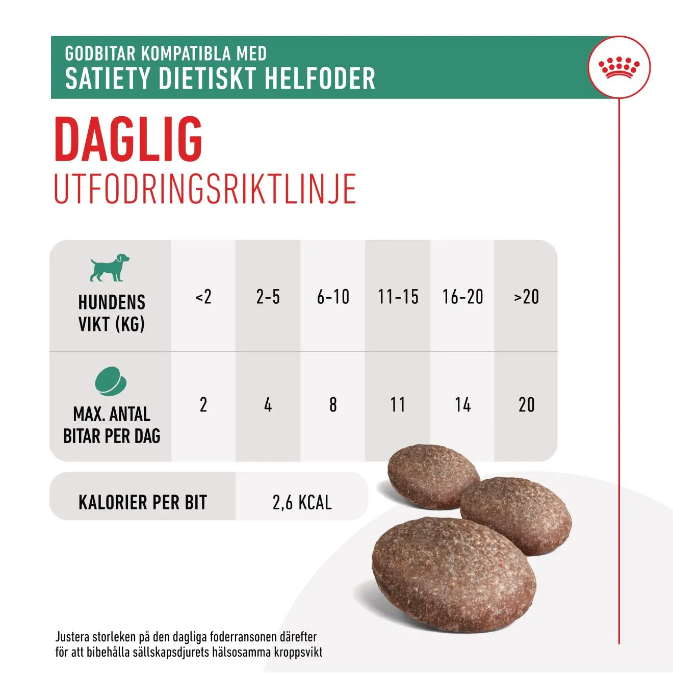 Royal Canin Satiety Treats – godbidder til vægtkontrol hos voksne hunde