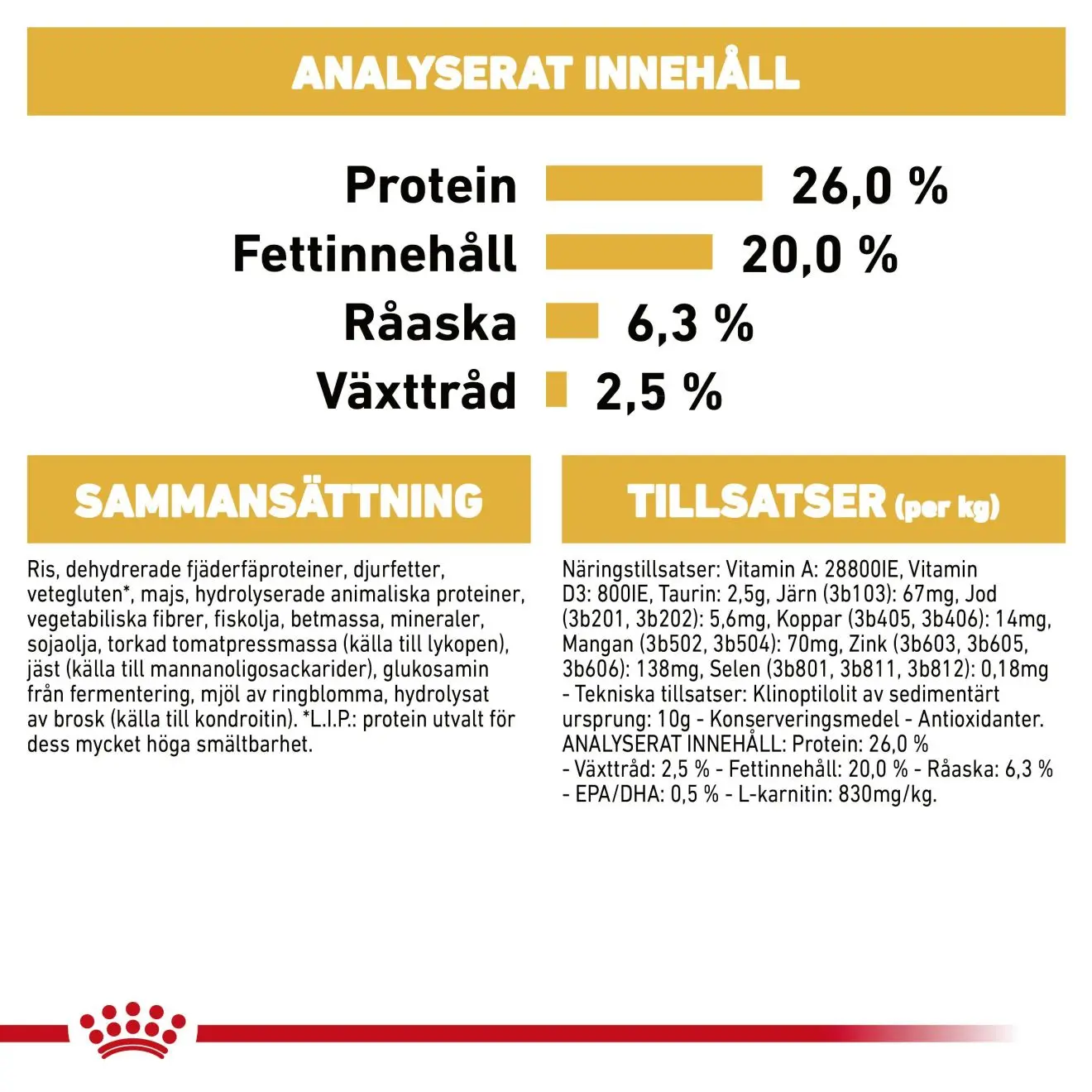 Rottweiler Adult Dry food koirille