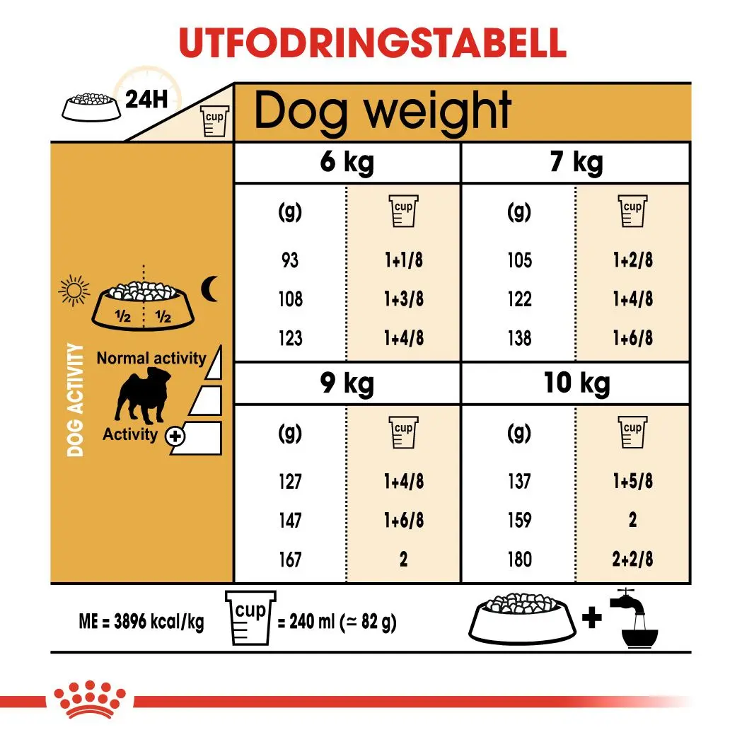 Pug Adult Torrfoder för hund