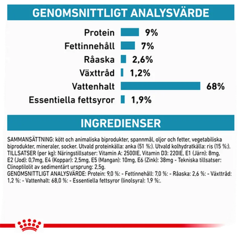 Derma Sensitivity Control Duck Can märkäruoka koirille