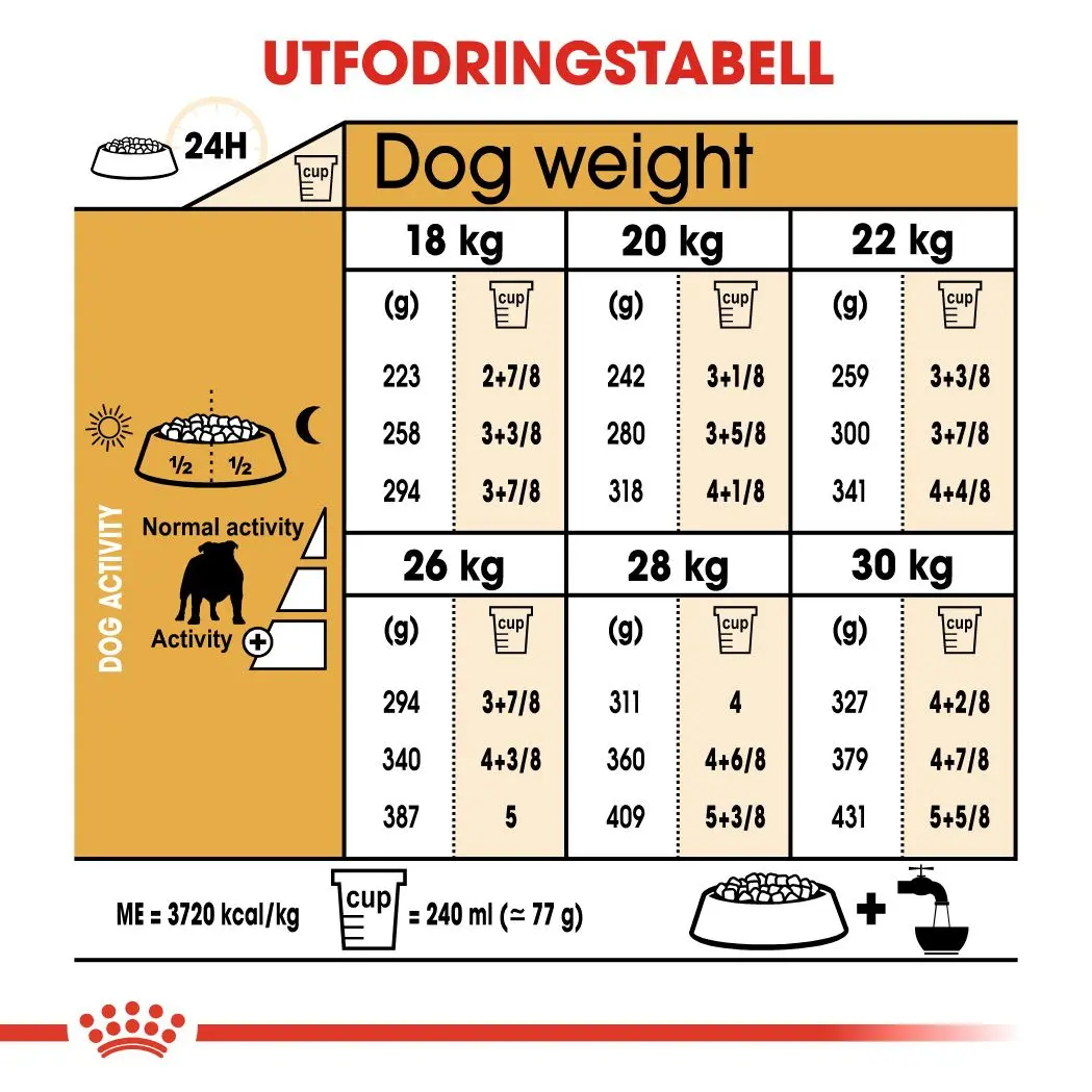 Bulldog Adult Dry food koirille