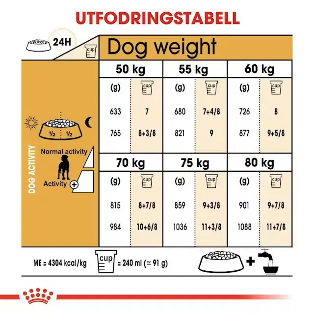 Royal Canin Great Dane Adult – torrfoder för vuxna grand danois