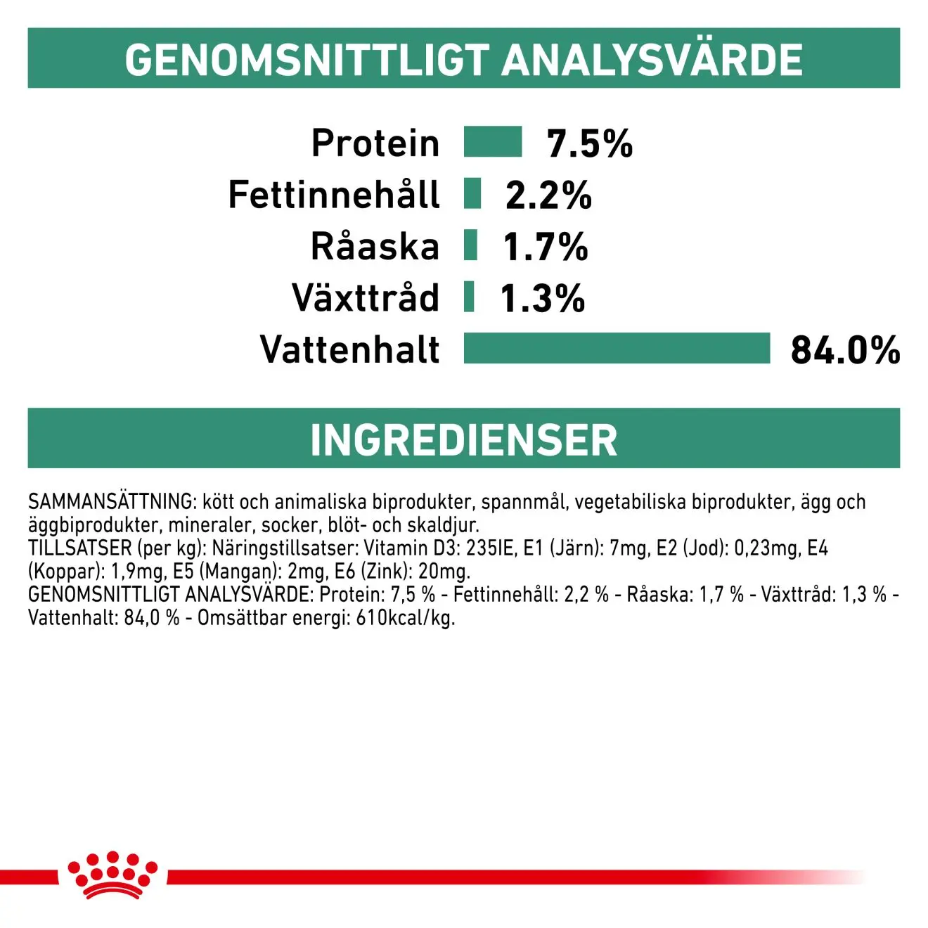 Weight Management Satiety Thin Slices In Gravy Pouch kissan märkäruoka