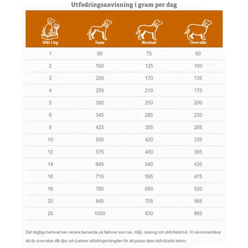 Dogs CDW Food Allergen Management